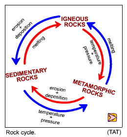 How the wheels on a rock cycle would have worked.