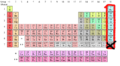 Periodic table noble gases (censored).png