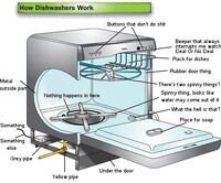 Dishwasher diagram.jpg